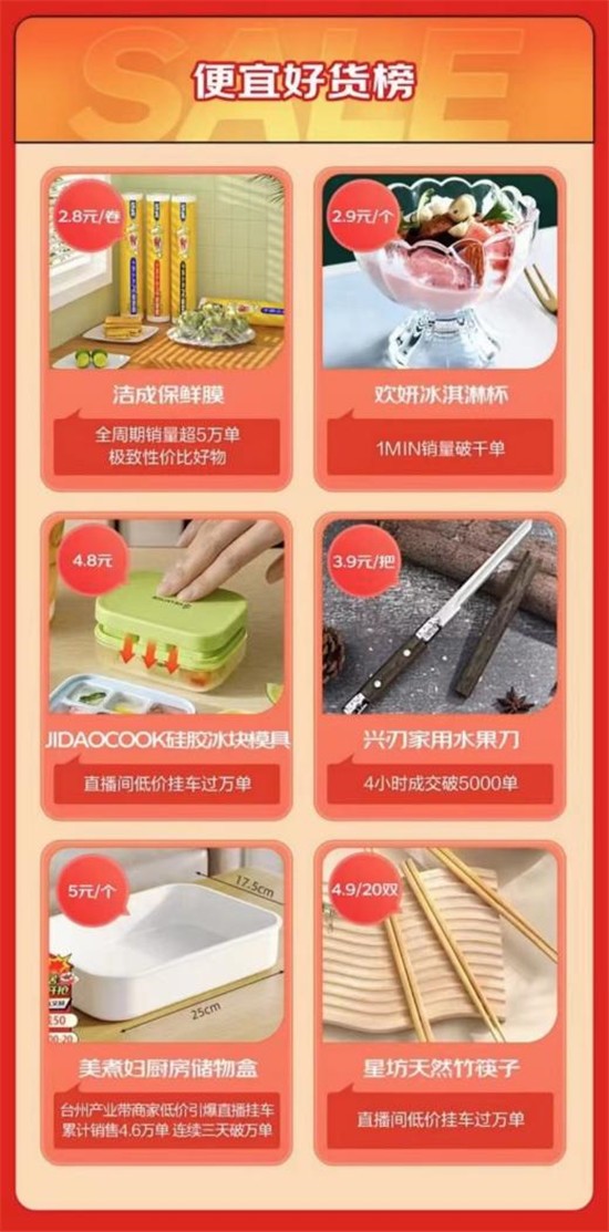 京东618厨具服务拉动增长 以旧换新覆盖商品成交额同比增长超3倍