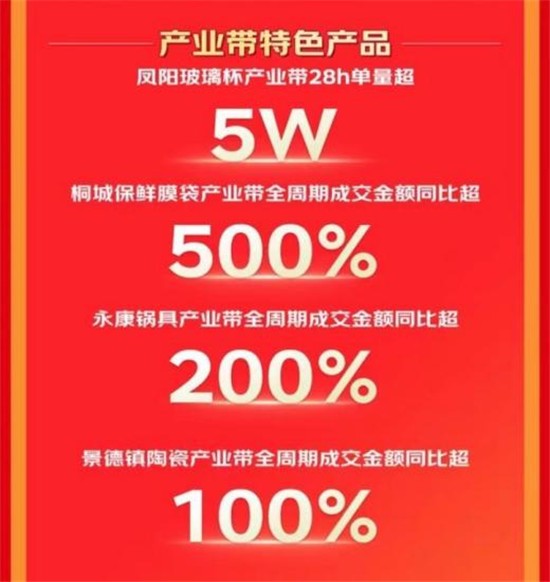 京东618厨具服务拉动增长 以旧换新覆盖商品成交额同比增长超3倍