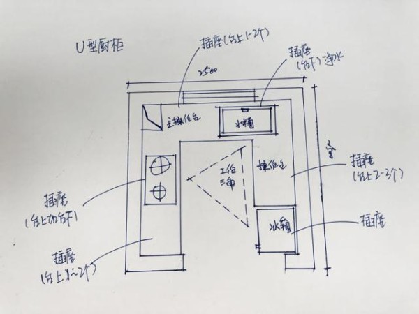 11张厨房布局动线设计！堪称金科玉律，不愧出自国标级设计师之手