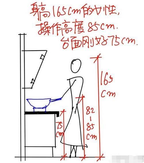 11张厨房布局动线设计！堪称金科玉律，不愧出自国标级设计师之手