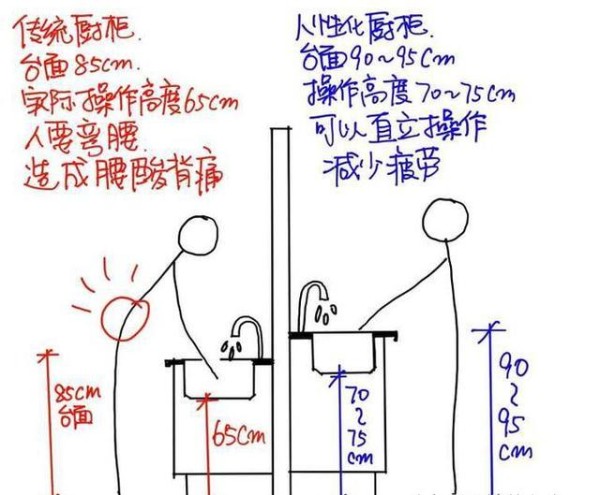 11张厨房布局动线设计！堪称金科玉律，不愧出自国标级设计师之手