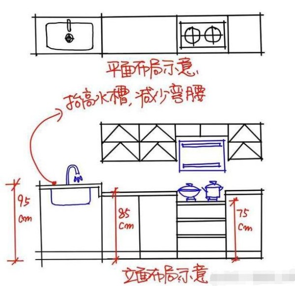 11张厨房布局动线设计！堪称金科玉律，不愧出自国标级设计师之手