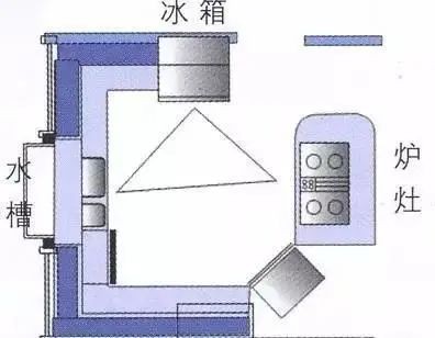 橱柜设计： 厨房动线布局的“黄金三角”_11