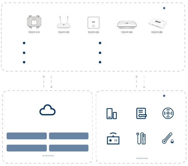 IoT行业套件解决方案框图