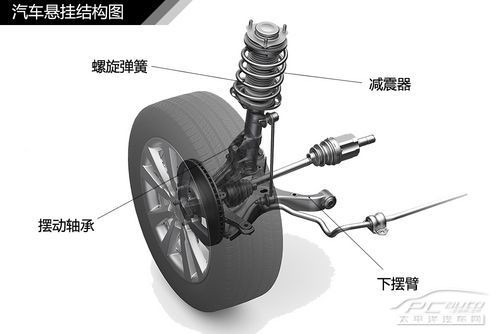 汽车悬挂系统结构解析