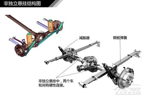 汽车悬挂系统结构解析
