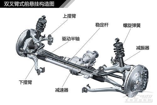 汽车悬挂系统结构解析