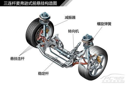 汽车悬挂系统结构解析
