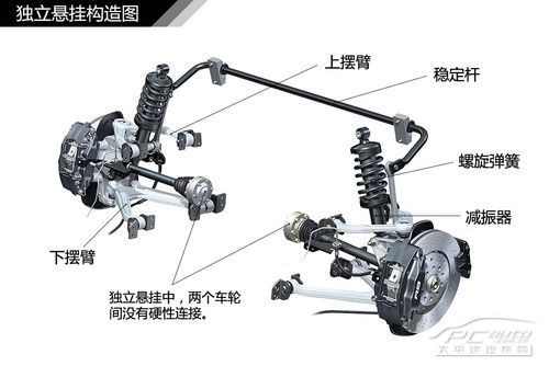 汽车悬挂系统结构解析