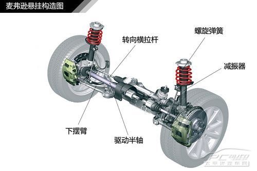 汽车悬挂系统结构解析