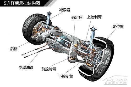 汽车悬挂系统结构解析