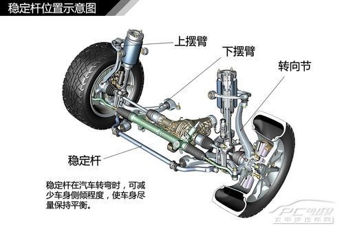 汽车悬挂系统结构解析