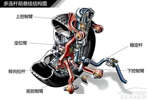 汽车悬挂系统结构解析