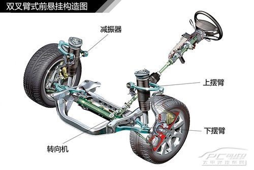 汽车悬挂系统结构解析