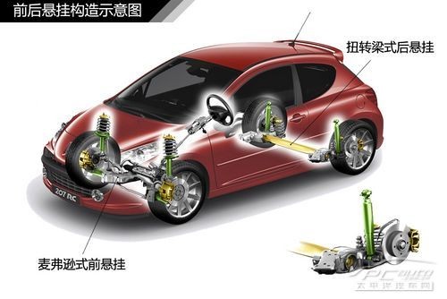 汽车悬挂系统结构解析