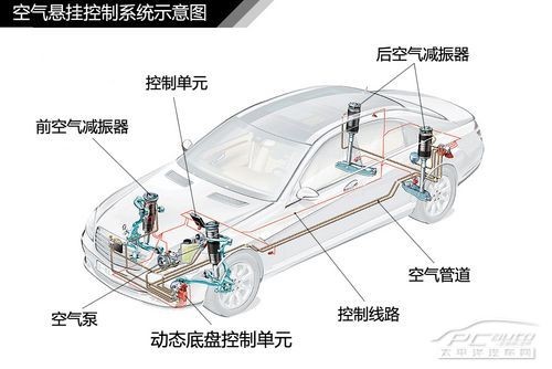 汽车悬挂系统结构解析