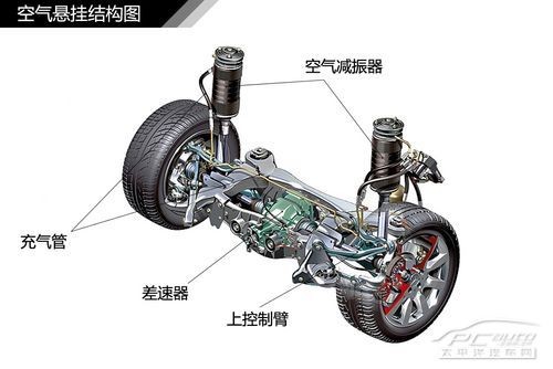 汽车悬挂系统结构解析