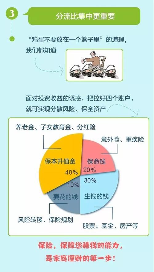 保险理财知识普及，为你的财富保驾护航