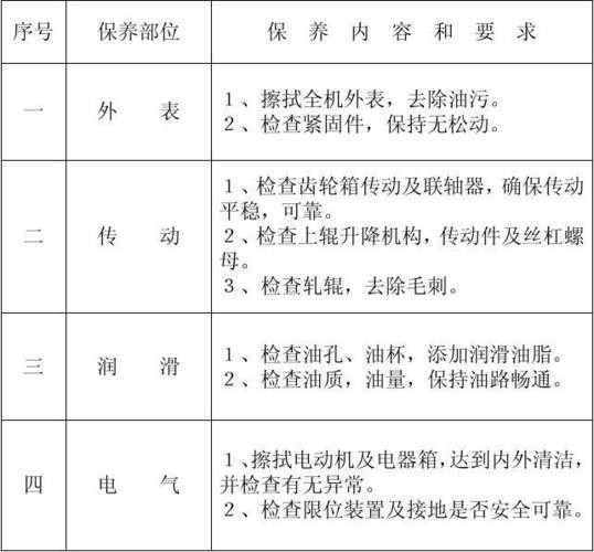 电器维护保养手册模板,家电要用保姆保养手册(家电要用保姆保养手册) 其他电器