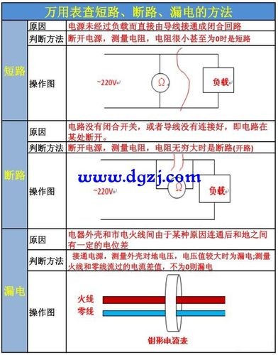 电器维护技巧有哪些,几种排除电器实用维修方法(故障测量电压电路判断) 其他电器
