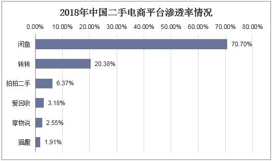 数据来源：华经产业研究院