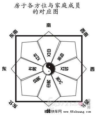 家居风水知识的重要性