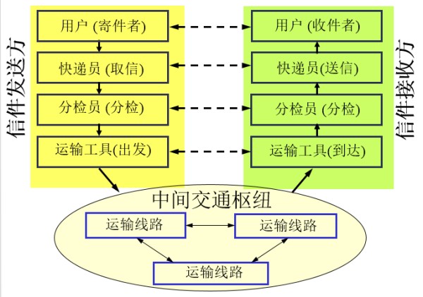 邮政系统2.png-49.8kB