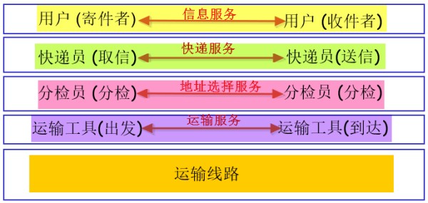 邮政系统1.png-29.5kB