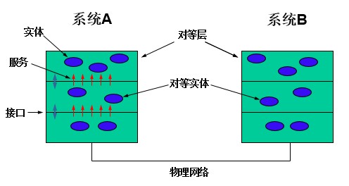 网络系统结构的基本概念.png-11.9kB