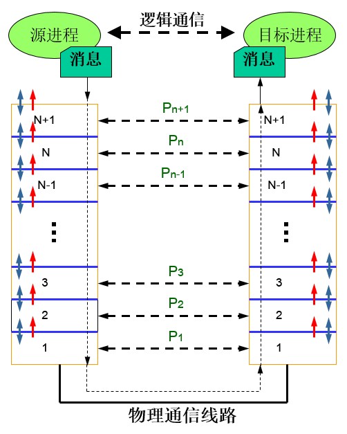 网络体系结构模型.png-30.3kB