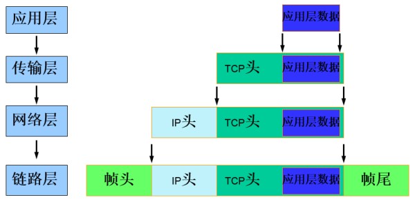 PDU封装实例.png-29.4kB