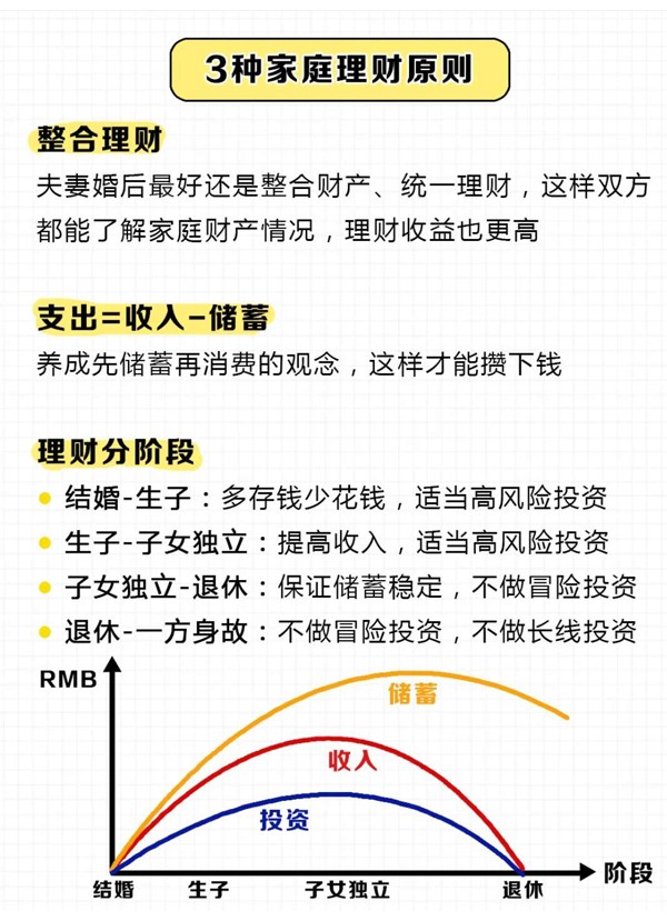 夫妻婚后理财15个小妙招，1分钟教会你攒钱！ 第6张