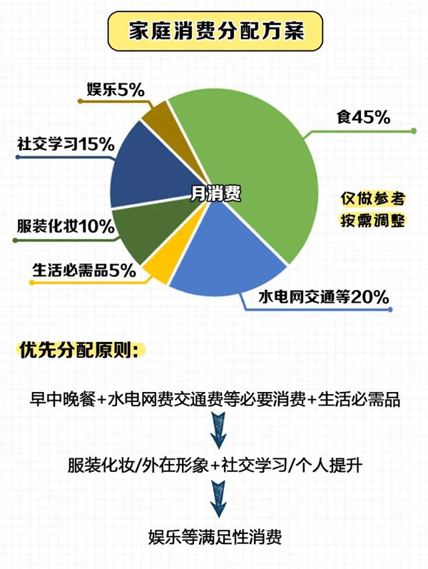 夫妻婚后理财15个小妙招，1分钟教会你攒钱！ 第7张