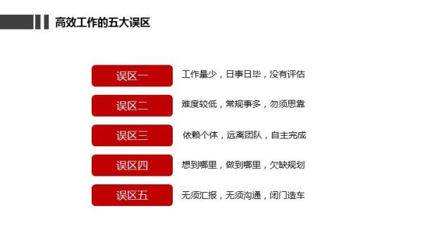 工作效率提升与管理能力课程培训