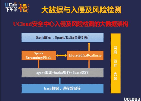 探索AI助手的多功能应用与实际效用