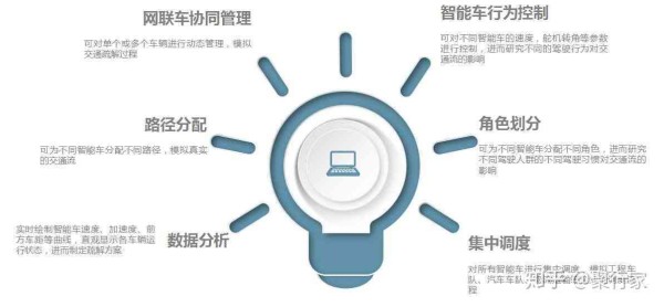 探索AI助手的多功能应用与实际效用
