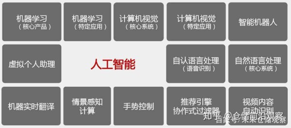 探索AI助手的多功能应用与实际效用