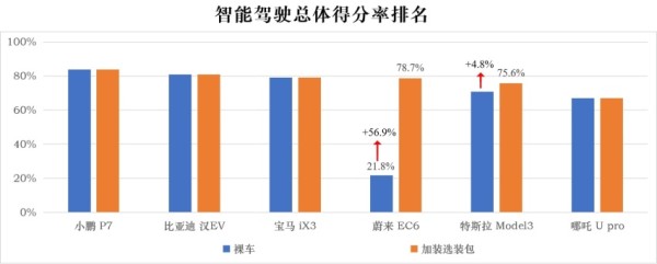 什么是CCRT辅助驾驶测评？这就是针对智能驾驶的“照妖镜”！