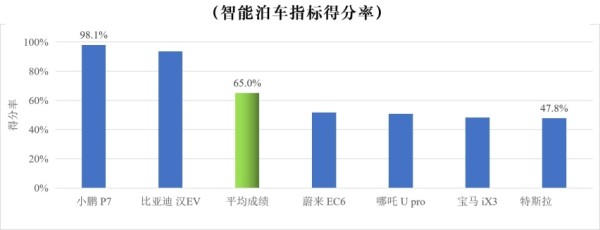 什么是CCRT辅助驾驶测评？这就是针对智能驾驶的“照妖镜”！