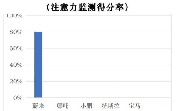 什么是CCRT辅助驾驶测评？这就是针对智能驾驶的“照妖镜”！