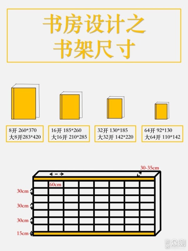 全屋布局之9图搞定书房、工作间设计_新浪众测