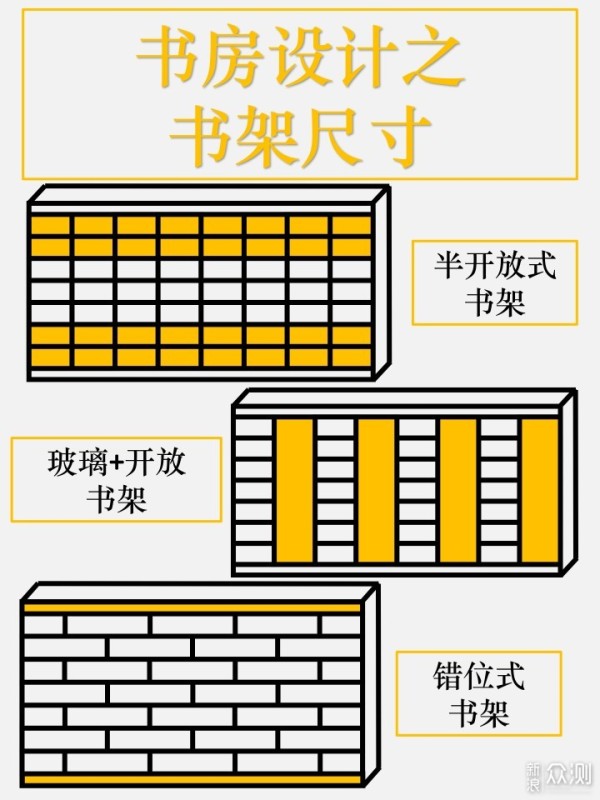 全屋布局之9图搞定书房、工作间设计_新浪众测