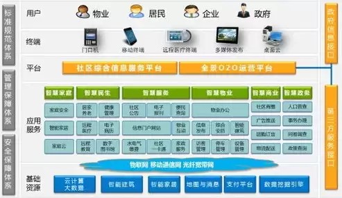 社区生活服务管理系统平台官网，社区生活服务管理系统平台