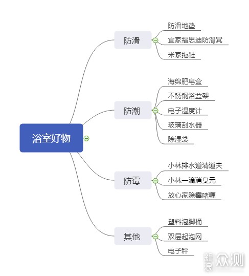 防潮/防滑/防霉，12款复购浴室好物推荐_新浪众测