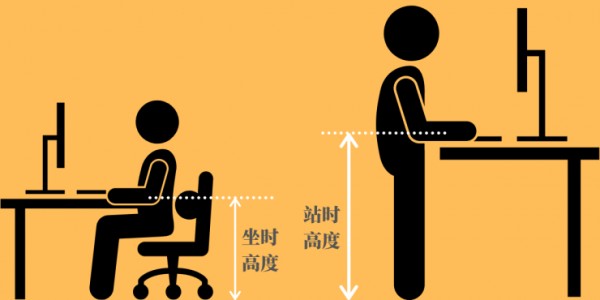 如何选择升降桌的高度