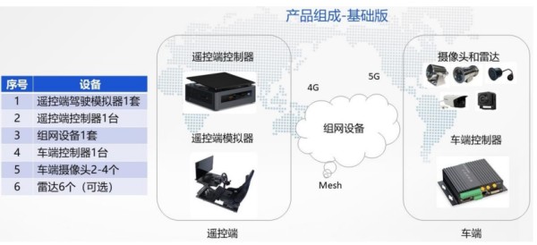 远程驾驶解决方案