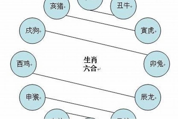 去油污垢小妙招