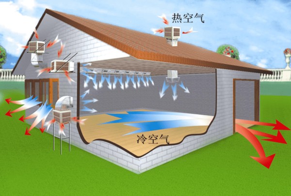 蒸发式冷气机换气原理