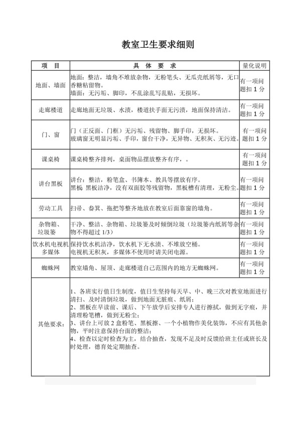 教室卫生要求细则.doc_第1页