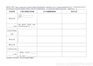 《第4节 家居环境与健康》课前预习案(广东省县级优课).doc